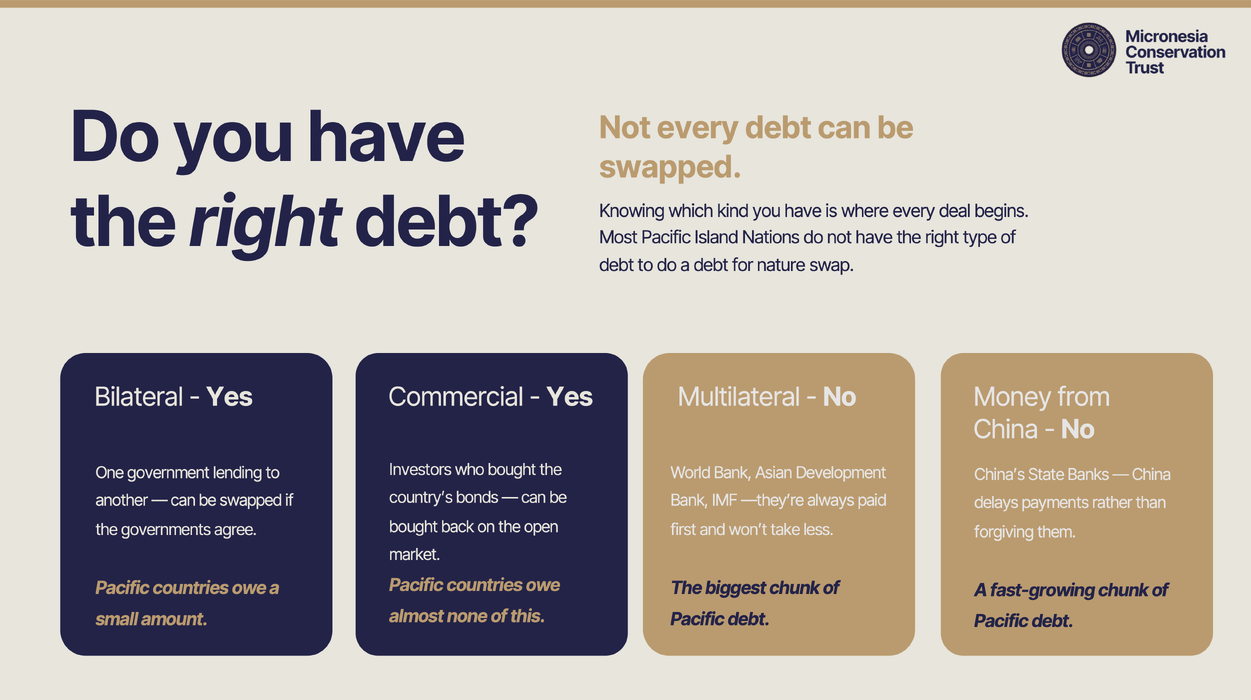 Do you have the right debt-banner- MCT